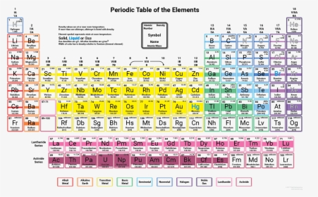 Periodic Table Dense Metals, HD Png Download, Transparent PNG