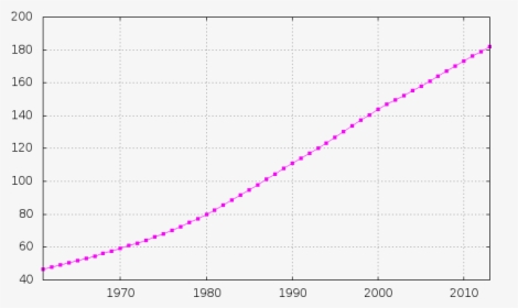 Pakistan-demography - Uganda Population, HD Png Download, Transparent PNG