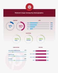 Social Media Channels Definition For Pinterest Marketing - Stats 2019, HD Png Download, Transparent PNG