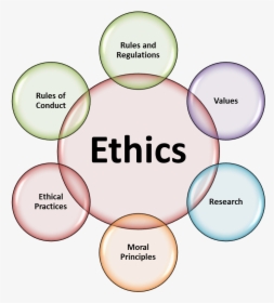Ethics In Psychology, HD Png Download, Transparent PNG