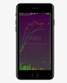 Iphone Abm Chart - Electronics, HD Png Download, Transparent PNG