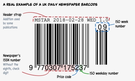 Luxury Anatomy Of A - Newspaper Barcode, HD Png Download, Transparent PNG