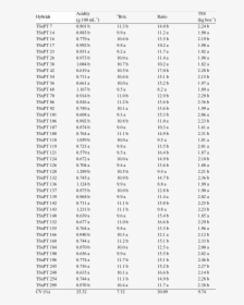 Transparent Pera Png - Craniofacial Anthropometry, Png Download, Transparent PNG