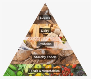 Healthy Eating Pyramid - Healthy Food Food Pyramid 2018, HD Png Download, Transparent PNG