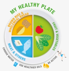 What Is My Healthy Plate - My Healthy Plate Singapore, HD Png Download, Transparent PNG