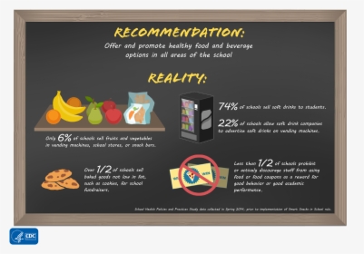 Healthy Food Education In Schools, HD Png Download, Transparent PNG