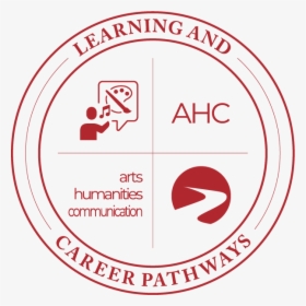 Learning & Career Pathways Arts Humanities Communication - Circle, HD Png Download, Transparent PNG