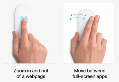 Examples Of Mouse Gestures For Zooming In And Out Of - Apple Magic Mouse, HD Png Download, Transparent PNG