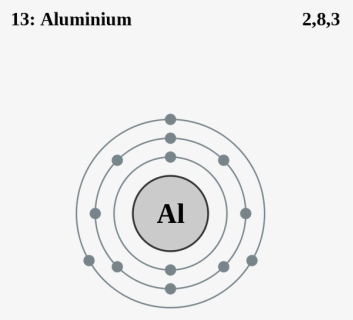 Atom PNG Images, Transparent Atom Image Download , Page 2 - PNGitem