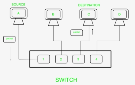Switch Diagram Computer Network, HD Png Download, Transparent PNG
