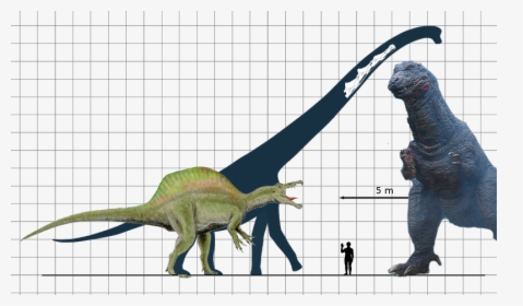 Transparent Jurassic World Dinosaurs Png - Indominus Rex Size Comparison, Png Download, Transparent PNG