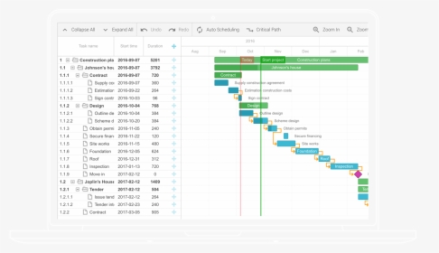 Interactive Javascript/html5 Gantt Chart For Your Solutions - Gantt Chart For Library Management System, HD Png Download, Transparent PNG