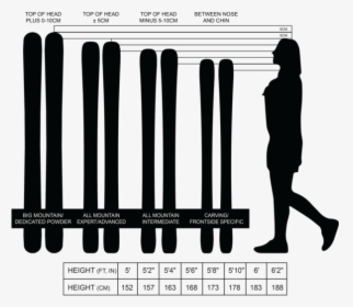 Women S Ski Sizing Chart - Silhouette, HD Png Download, Transparent PNG