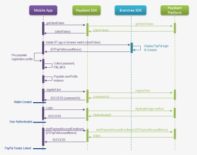 Send Bulk Sms Message Sequence Diagram - Sequence Diagram For Sending ...