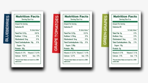 Png Fun Nutrition Facts, Transparent Png, Transparent PNG