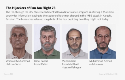 Pan Am Hijackers, HD Png Download, Transparent PNG