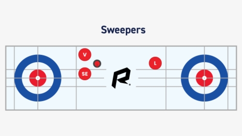 Curling Sweeper - Curling Positions, HD Png Download, Transparent PNG