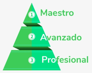 Triangle, HD Png Download, Transparent PNG