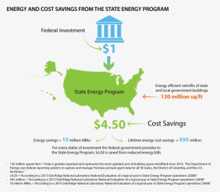 Graphic Showing Energy And Cost Savings From The State - Map Of The United States North America, HD Png Download, Transparent PNG
