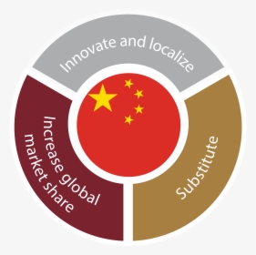This Graphic Shows The Three Core Tenets Of Beijing - Microsoft Powerpoint, HD Png Download, Transparent PNG