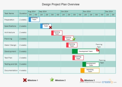 Gantt Chart For Design Project, HD Png Download, Transparent PNG