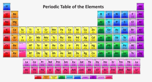 Periodic Table Of Elements, HD Png Download, Transparent PNG
