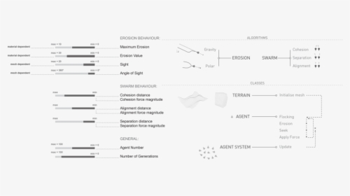Diagrams Combined Small, HD Png Download, Transparent PNG