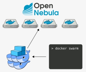 Docker Swarm Opennebula - Docker Compose, HD Png Download, Transparent PNG