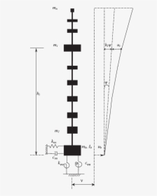 Diagram, HD Png Download, Transparent PNG