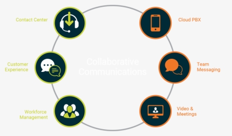 Collaborative Communications Icons - Unified Communication And Collaboration Footer, HD Png Download, Transparent PNG