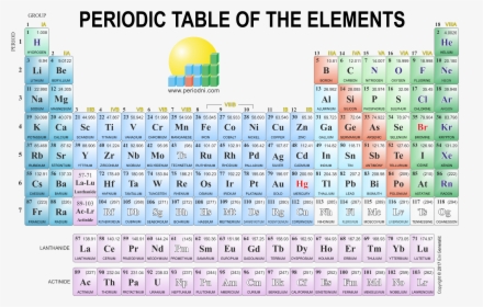 Periodic Table Full Hd, HD Png Download, Transparent PNG