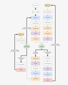 Untitled Diagram Eng - Circle, HD Png Download, Transparent PNG