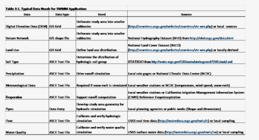 Modeling Tool User Manual, HD Png Download, Transparent PNG