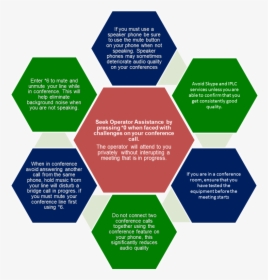 Best Practices - Elements Of A Startup Ecosystem, HD Png Download, Transparent PNG