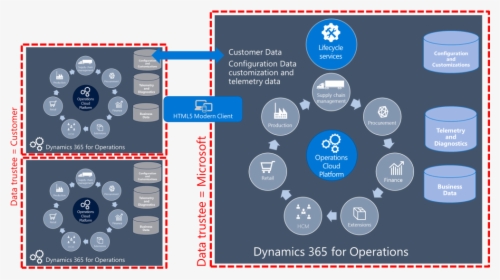 Dynamics 365 For Operations, HD Png Download, Transparent PNG