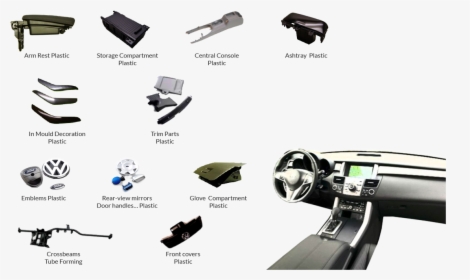 Transparent Car Interior Png - Interior Trims In Car, Png Download, Transparent PNG
