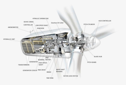 Wind Turbine Components Diagram - Blueprint Of A Wind Turbine, HD Png Download, Transparent PNG