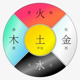 Chinese Elements Directions, HD Png Download, Transparent PNG