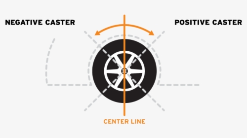 Tire Caster For Vehicle Alignment - Circle, HD Png Download, Transparent PNG