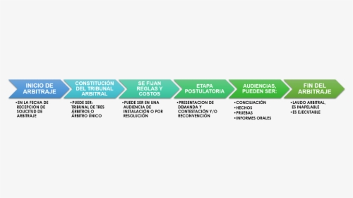 Flujograma Del Proceso Arbitral, HD Png Download, Transparent PNG