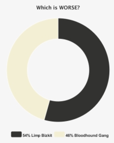 Pie-chart - Circle, HD Png Download, Transparent PNG
