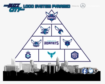 Charlotte Hornets Logo Evolution, HD Png Download, Transparent PNG