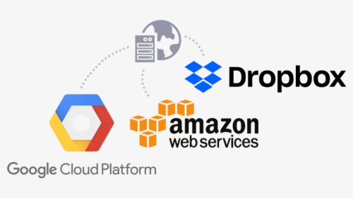 Host-anywhere - Google Cloud Iot Platform, HD Png Download, Transparent PNG