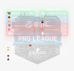 While Faze Clan And Sk Gaming Made It Straight To The - Counter Strike Global Offensive, HD Png Download, Transparent PNG