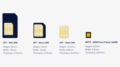 Esim Compared To Other Sim Cards - Iphone Xs Max Esim, HD Png Download, Transparent PNG