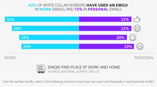 Adi Email Report Us - Emoji In Work Emails, HD Png Download, Transparent PNG