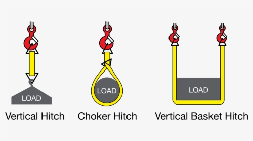 Basic Hitches - 3 Basic Hitches, HD Png Download, Transparent PNG