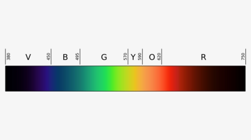 Color Spectrum Left To Right, HD Png Download, Transparent PNG