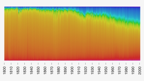 The Image Above Shows The Color Spectrum Of Almost - Revolutions Of Colors, HD Png Download, Transparent PNG