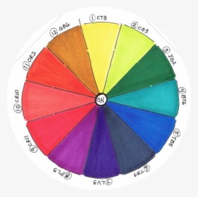 Spectrum Noir Color Wheel, HD Png Download, Transparent PNG